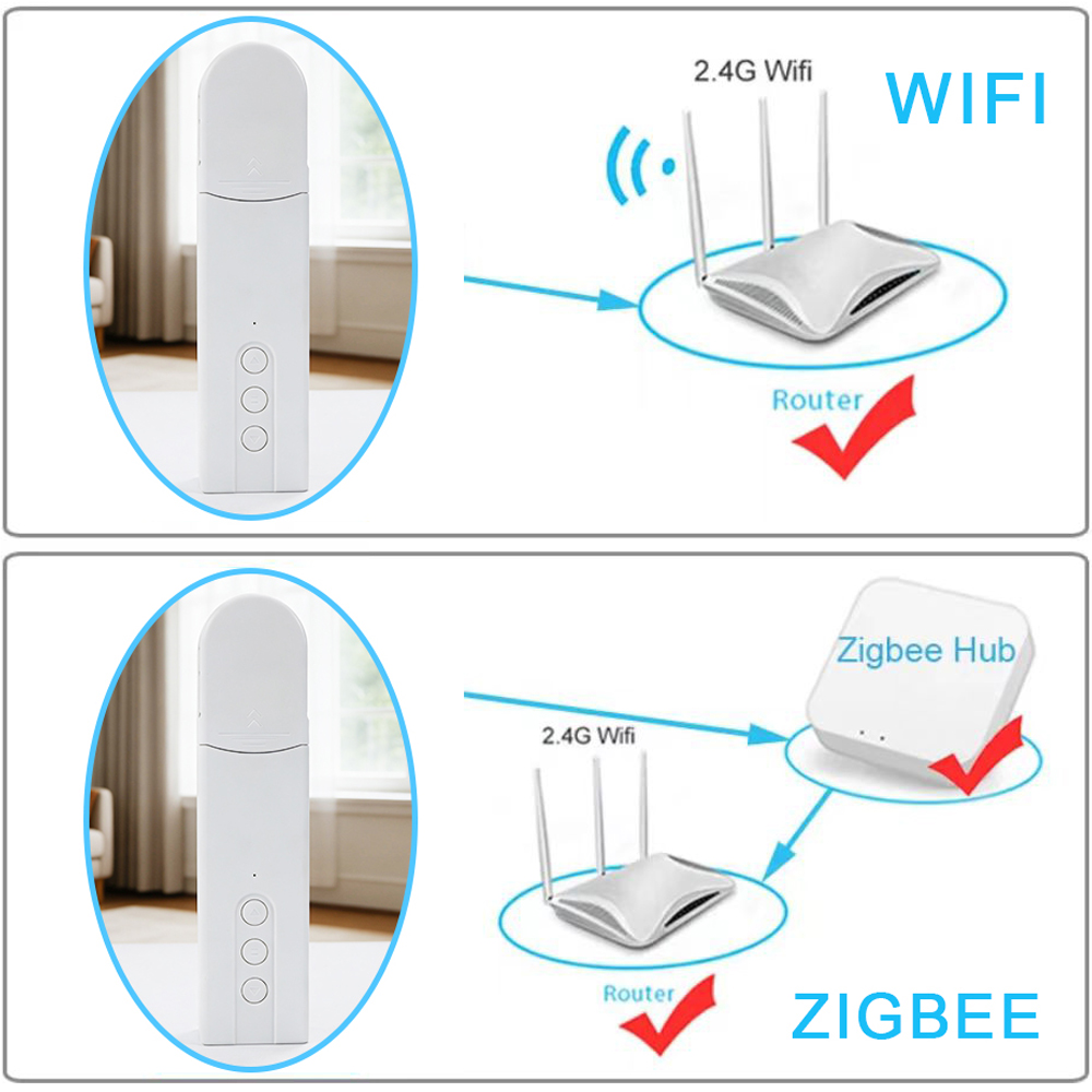 WLAN Automatischer Elektrische – Interior Design Software Bewertung und Preis